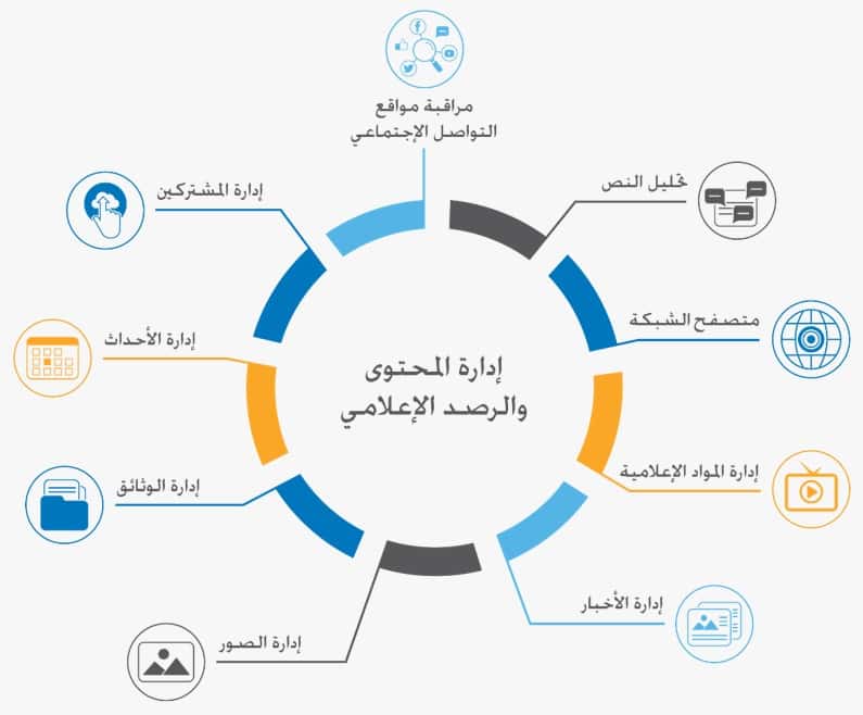 Content Management & Media Monitoring System