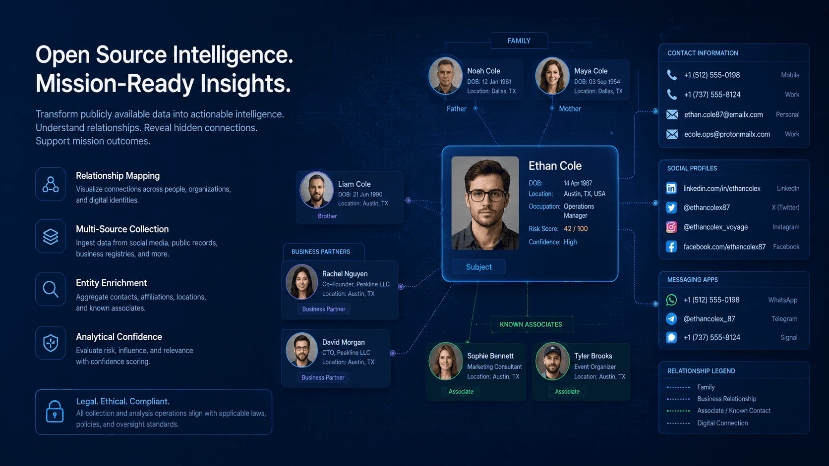 Open Source Intelligent System