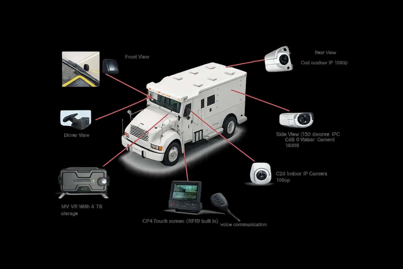 Vehicle Communication Systems